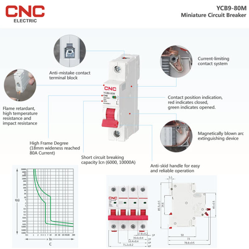 MCB AC 20A 4Pole เบรกเกอร์ไฟฟ้า ตัดวงจรไฟฟ้า กระแสเกินพิกัด ไฟลัดวงจร 10KA CNC