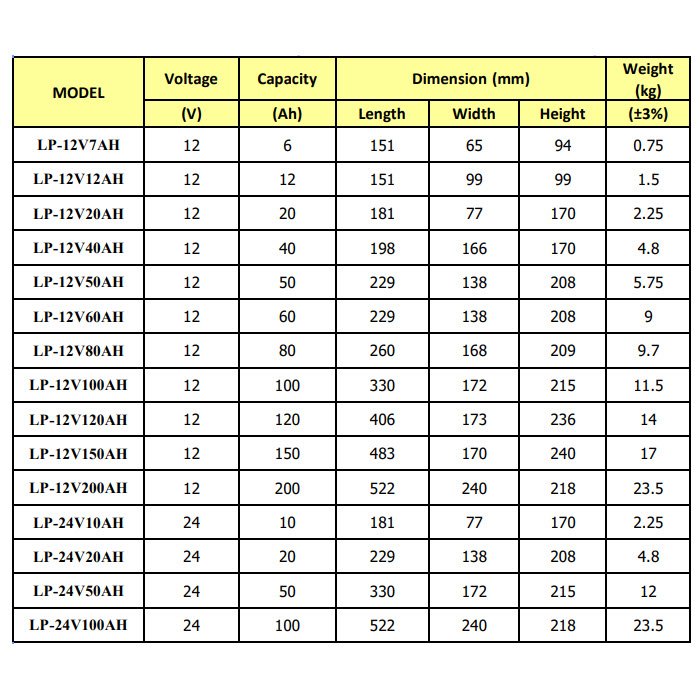 Battery Lithium 12.8V 100Ah แบตเตอรี่โซลาร์เซลล์ Solar LiFePO4 1280Wh BMS