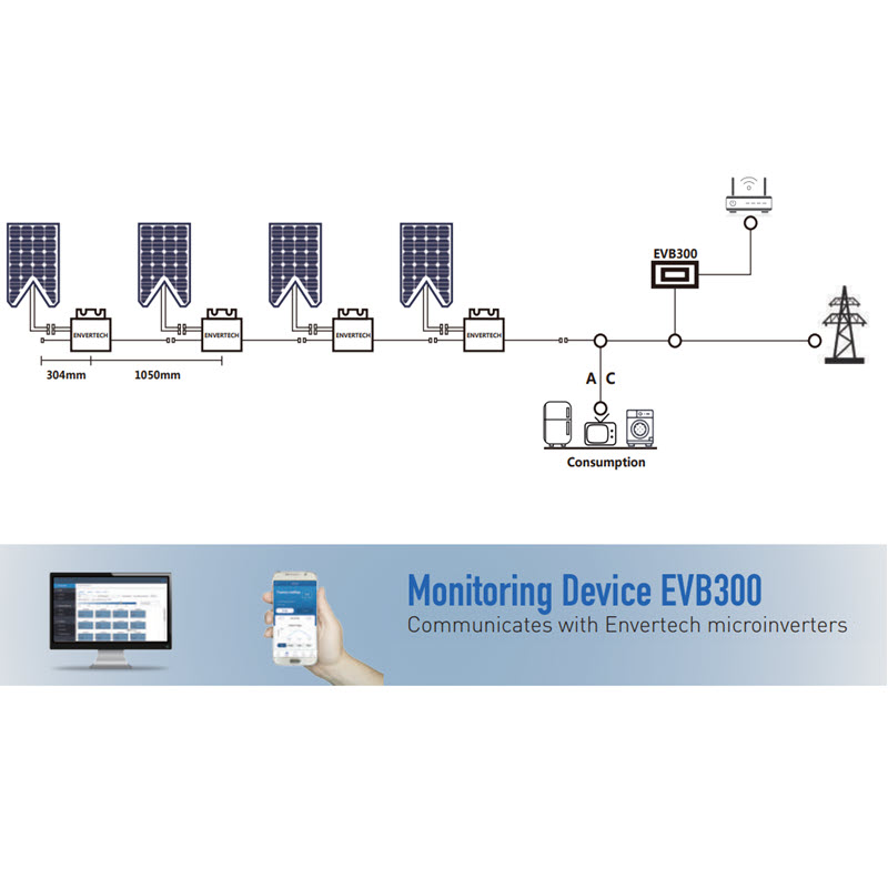 Balkonkraftwerk 300 Watt Solaranlage Envertech Evt300 ไมโคร อินเวอร์เตอร์ EVT300 แบบออนกริด สำหรับ แผงโซลาร์ 1 แผ่น 180W-420W