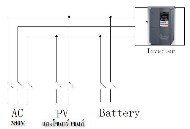 โซลาร์ อินเวอร์เตอร์ DC350-780V หรือ AC380V สำหรับมอเตอร์ 2.2KW 3Phase 380V 